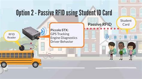 rfid based school bus tracking and security system|rfid tracking system.